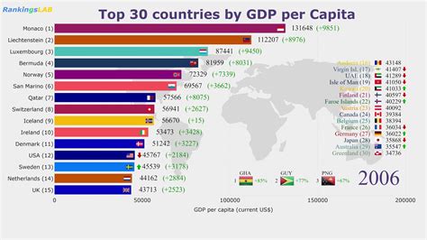 gdp per capita worldwide